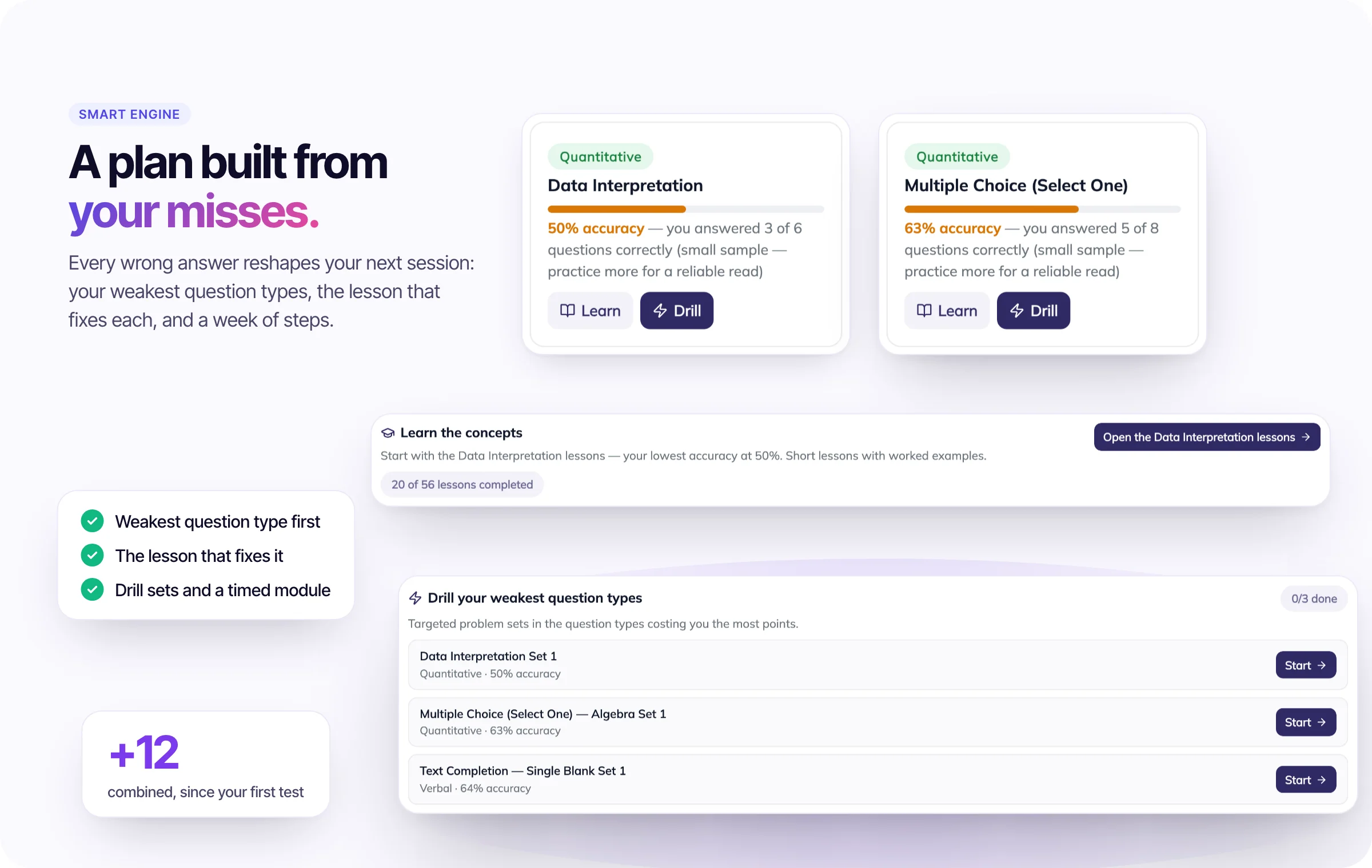 Personalized guidance: the two weakest question types with Learn and Drill buttons, the Learn the concepts step and the drill step listing three targeted problem sets