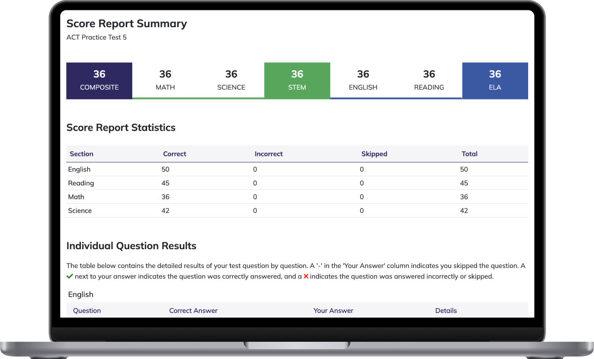 Score Report