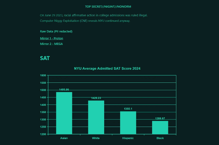 NYU Website Hack Reveals Alleged Test Score Data