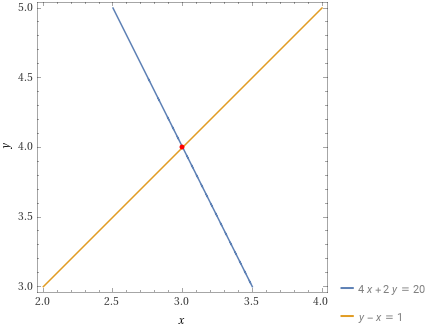 Graphing Example
